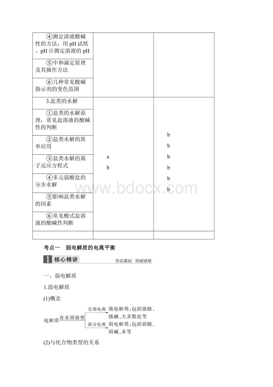 版高考化学二轮复习第三编化学反应原理专题十二溶液中的离子反应学案Word格式.docx_第2页