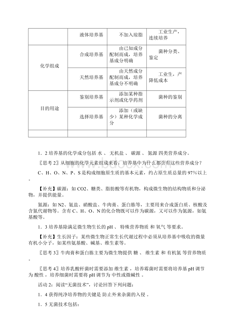 高中生物《微生物的实验室培养》教案6 新人教版选修1Word文档格式.docx_第2页