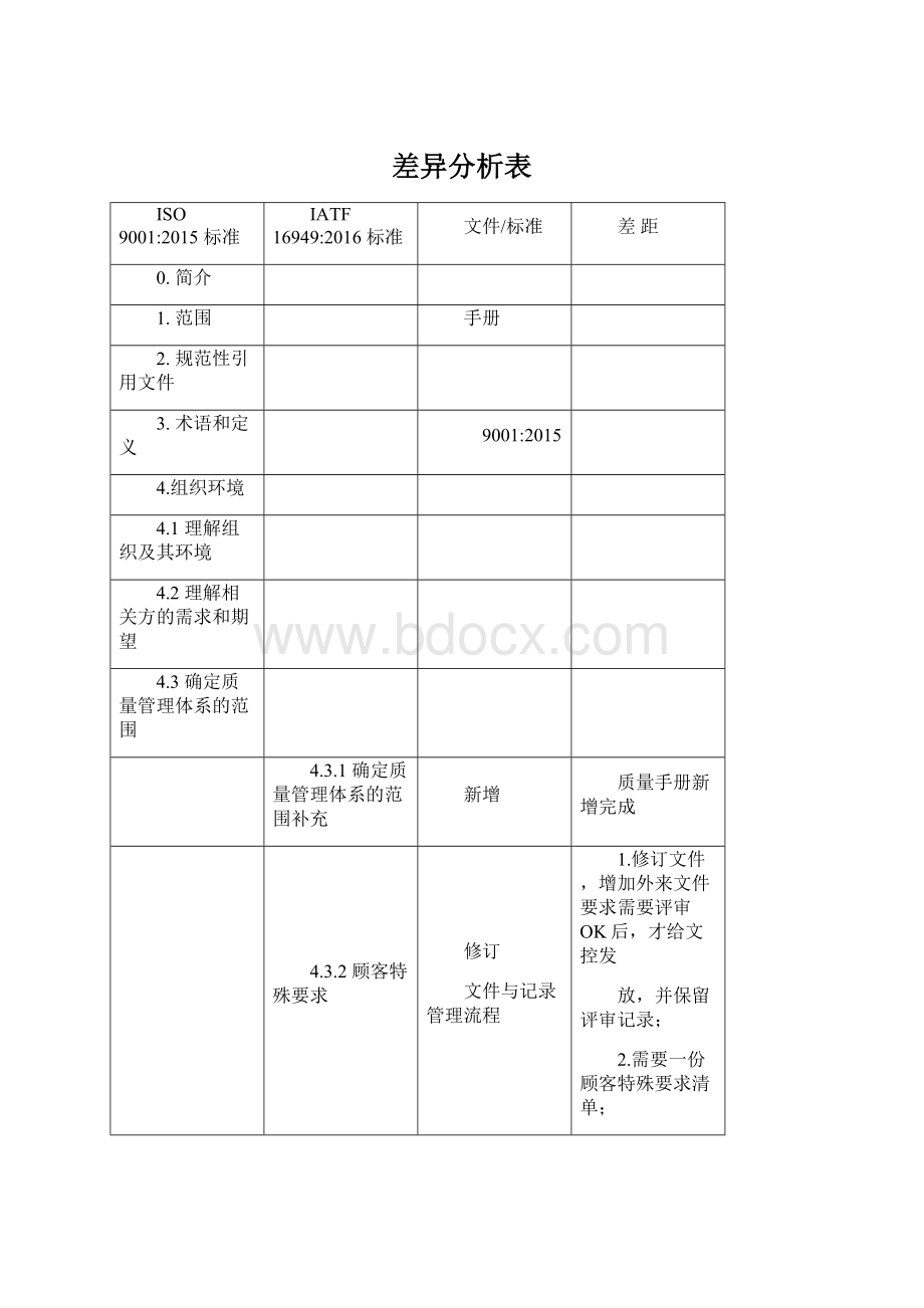 差异分析表Word格式文档下载.docx_第1页