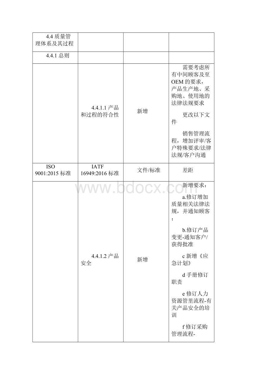 差异分析表Word格式文档下载.docx_第2页