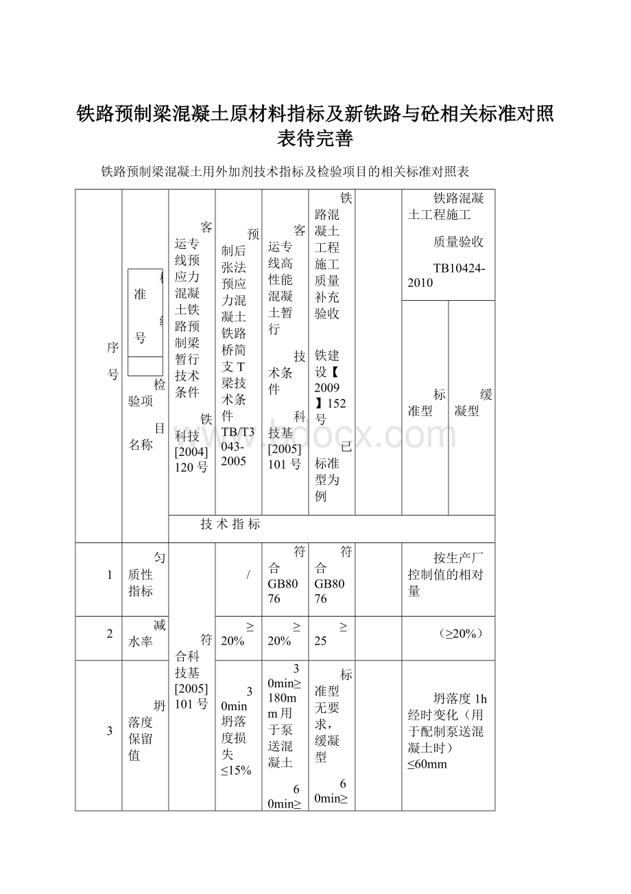 铁路预制梁混凝土原材料指标及新铁路与砼相关标准对照表待完善文档格式.docx