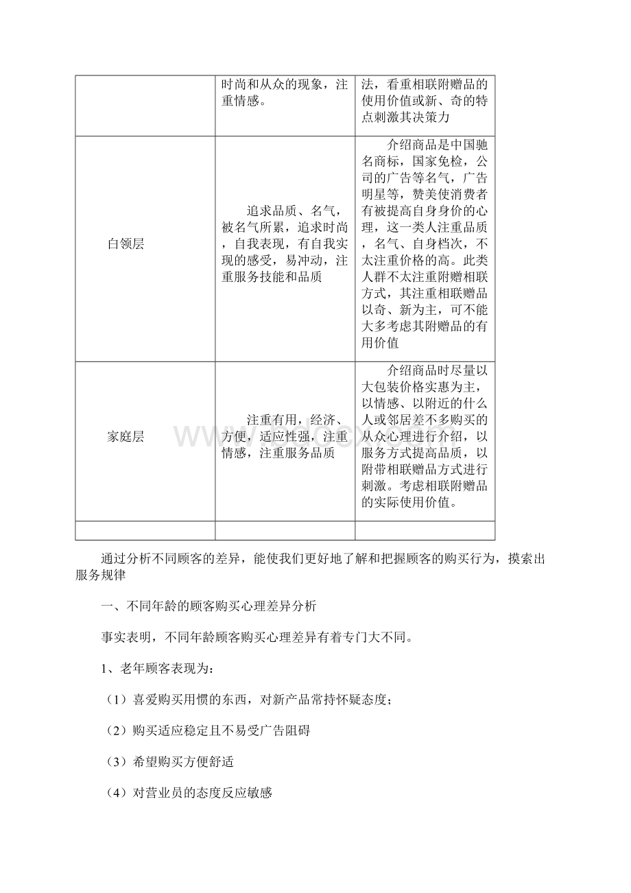 顾客的心理活动过程分析001文档格式.docx_第2页