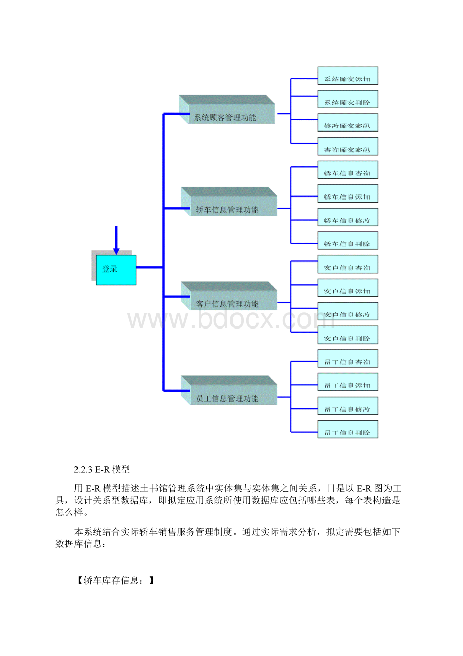 轿车销售信息管理系统数据库设计详细报告样本Word文档格式.docx_第3页