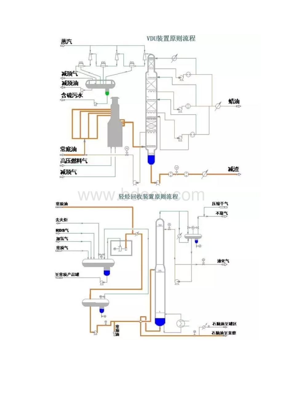 49种化工设备流程图Word格式.docx_第2页