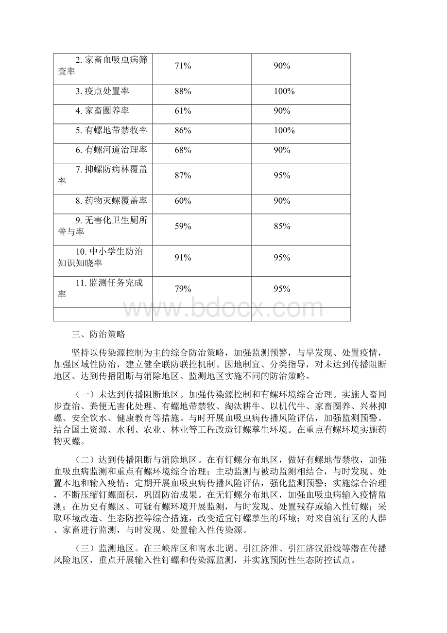 十三五全国血吸虫病防治规划Word文档格式.docx_第2页