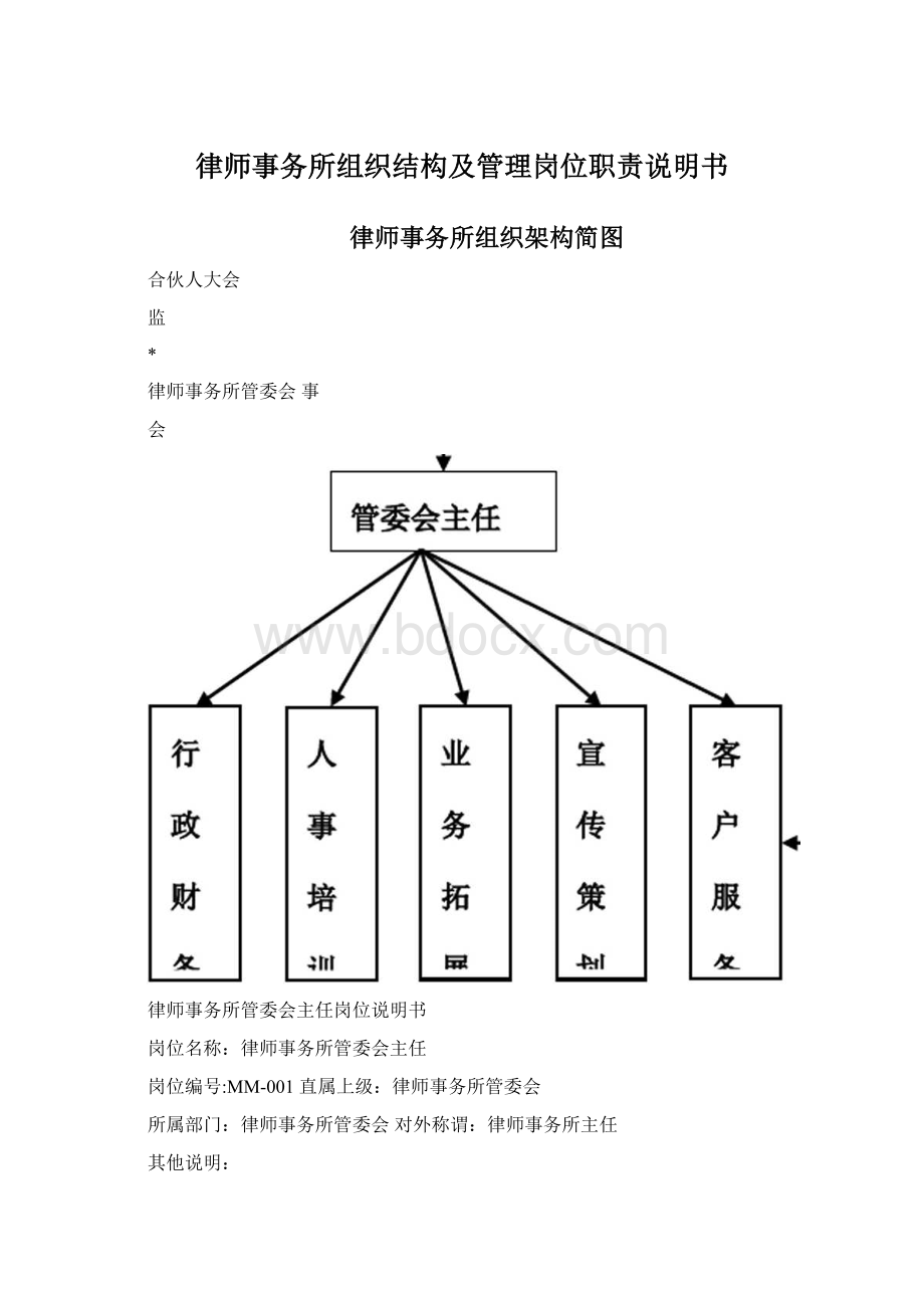 律师事务所组织结构及管理岗位职责说明书.docx_第1页