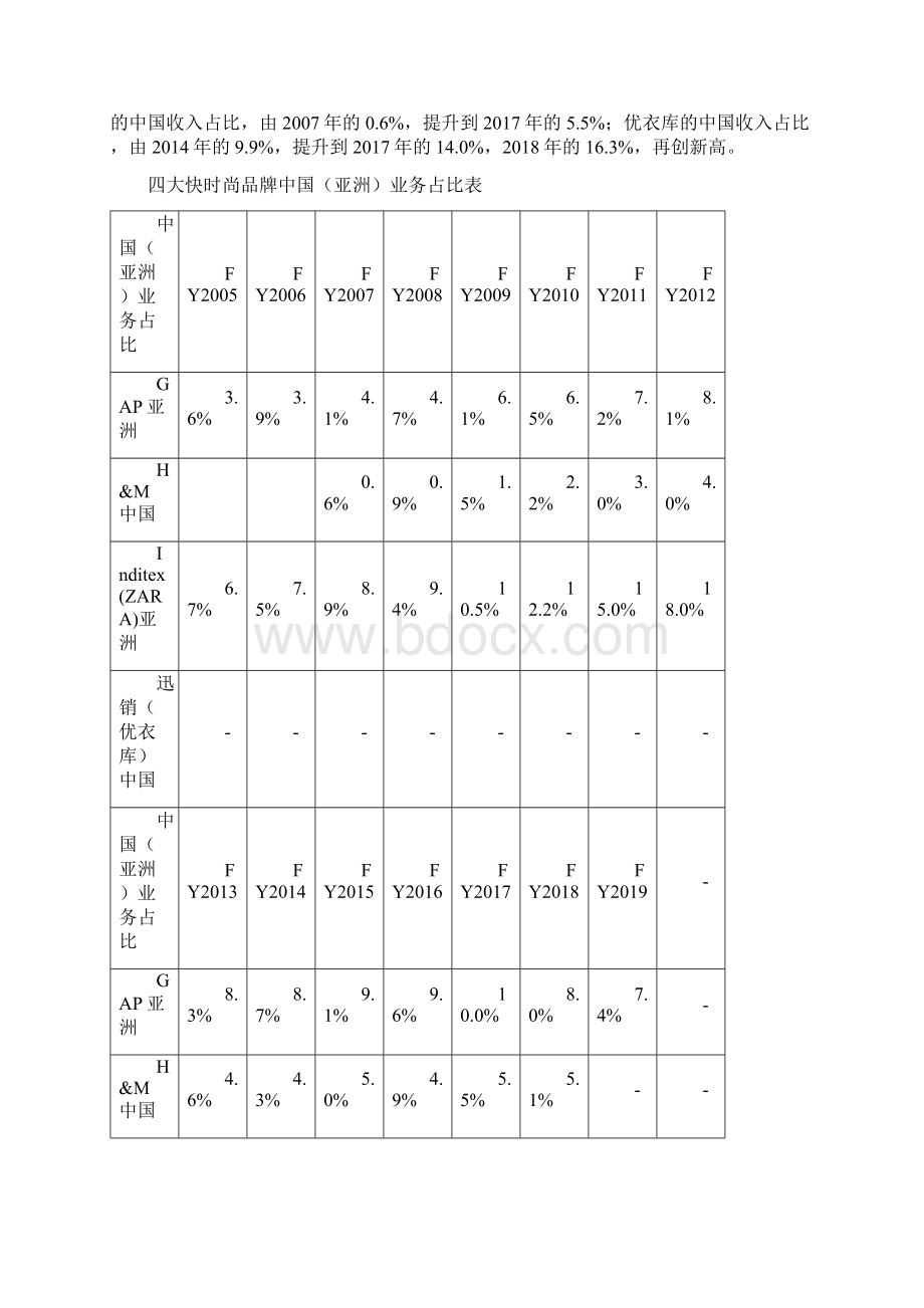 中国快时尚行业发展现状及未来发展方向分析报告Word文件下载.docx_第3页