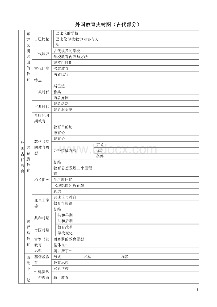 外国教育史框架图.doc_第1页