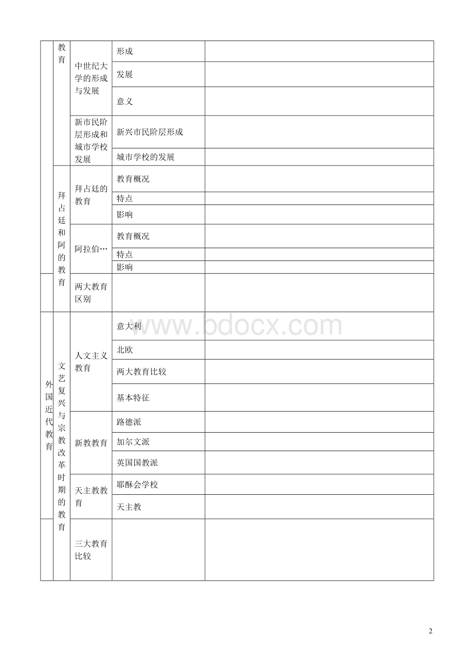 外国教育史框架图Word文档下载推荐.doc_第2页