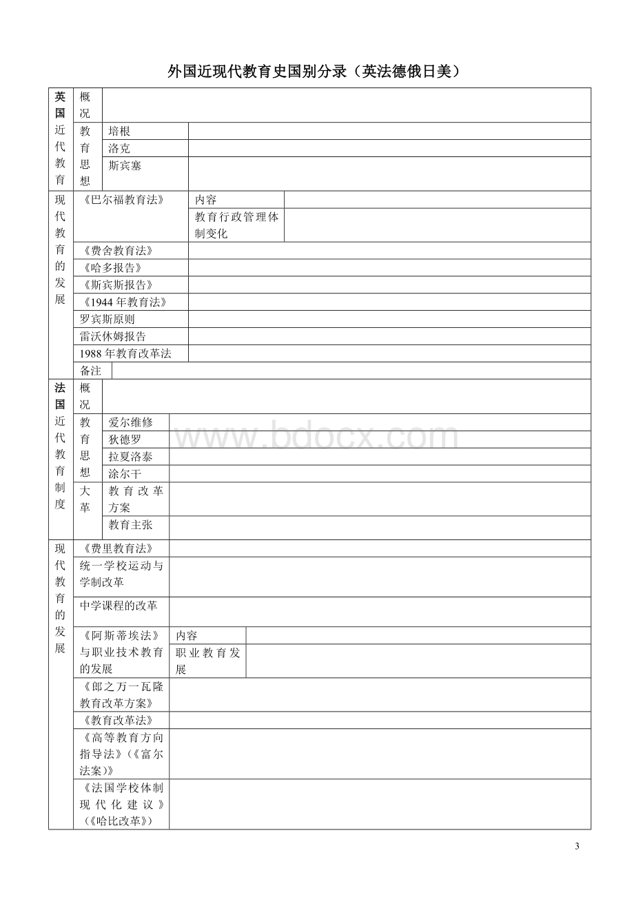 外国教育史框架图Word文档下载推荐.doc_第3页