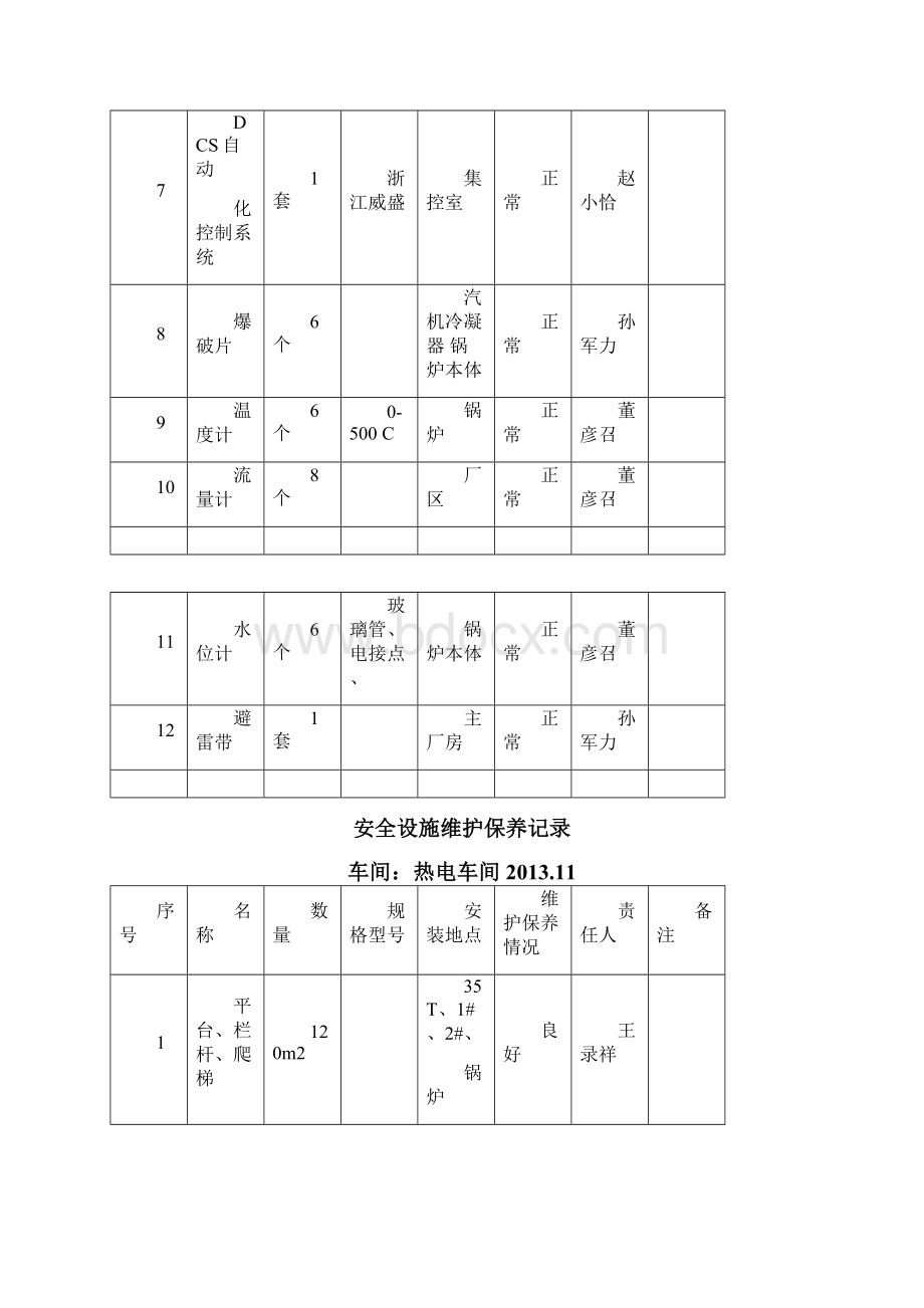 安全设施维护保养记录.docx_第2页