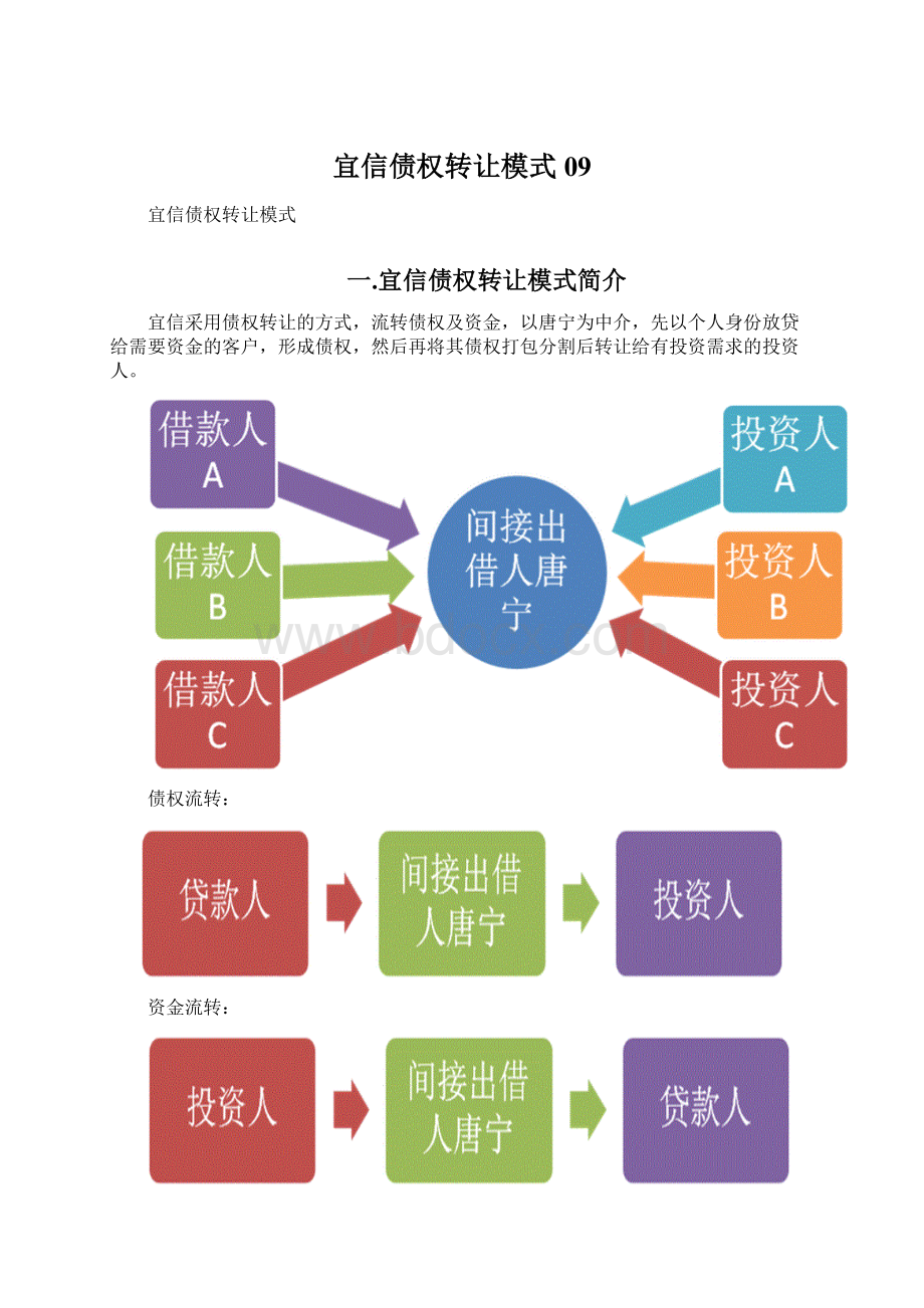 宜信债权转让模式09文档格式.docx