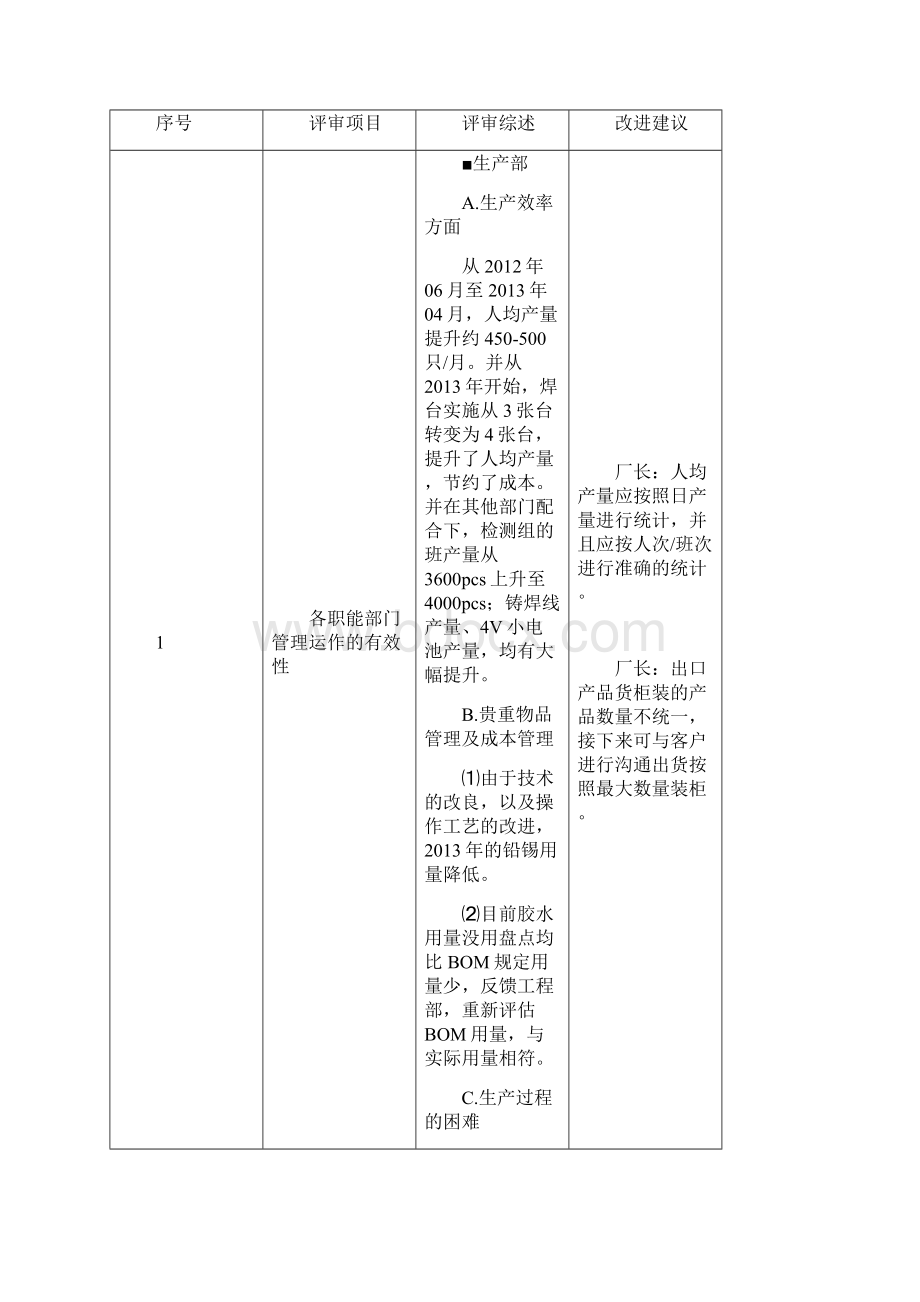 第十四次管理层评审报告.docx_第2页