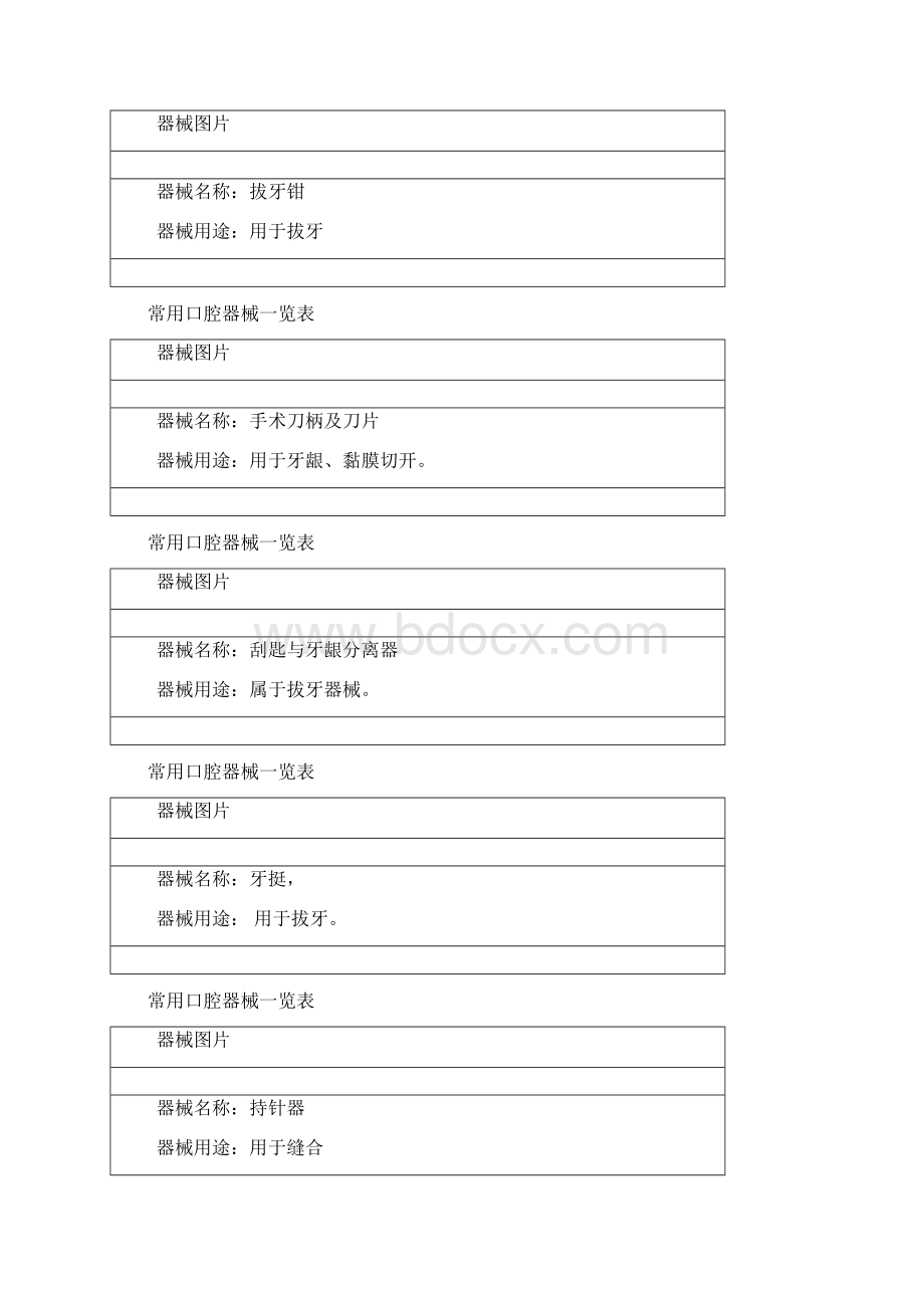 常用口腔器械一览表.docx_第2页