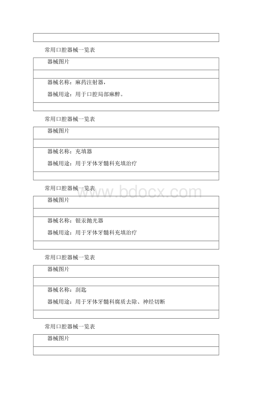 常用口腔器械一览表.docx_第3页