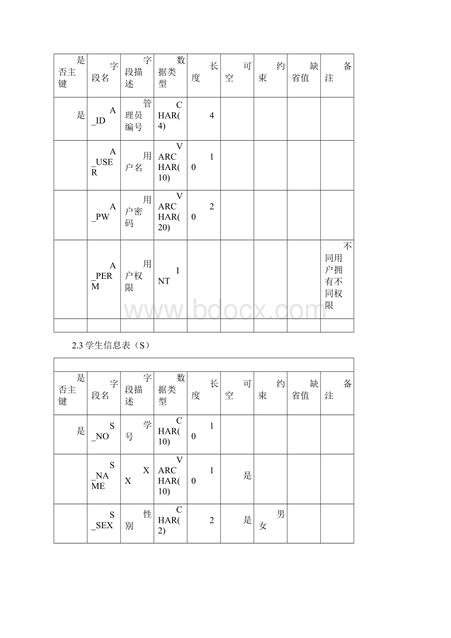 学生学籍管理系统SQL数据库系统设计.docx_第3页