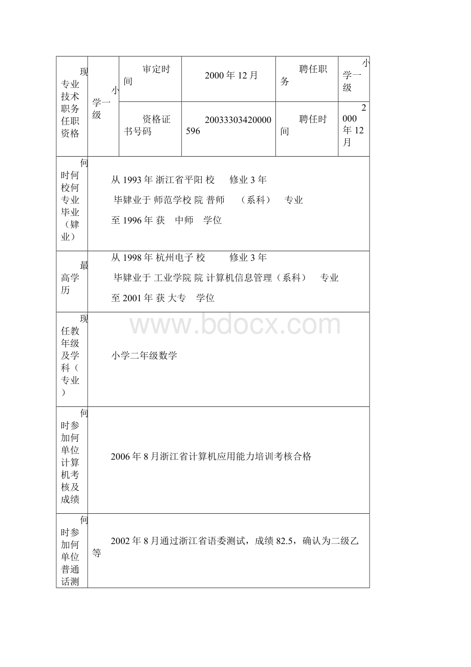 中小学校教师职务任职资格评审表已填.docx_第2页