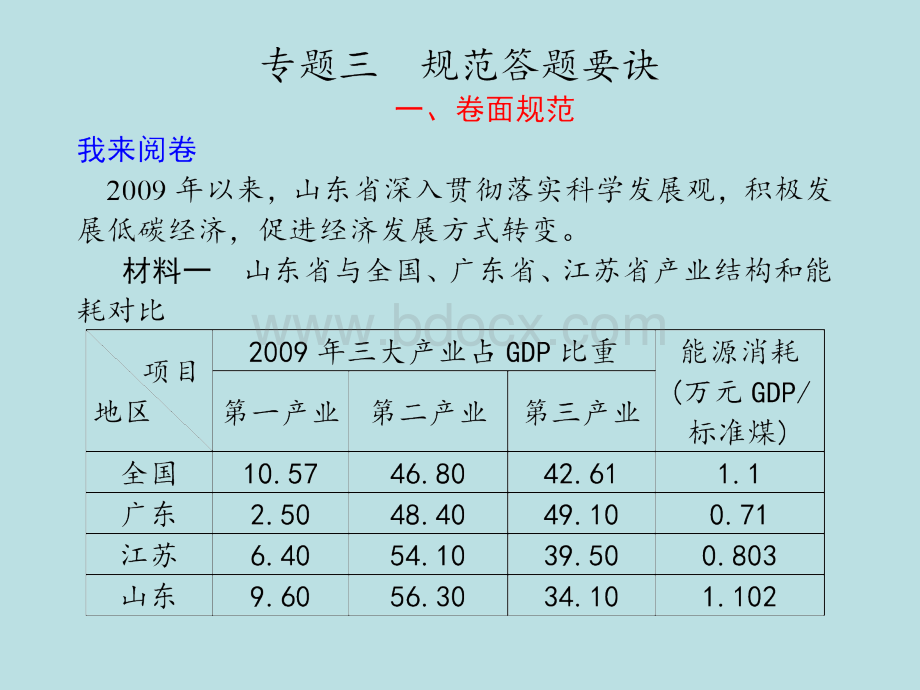 高考政治规范答题要诀课件PPT文件格式下载.ppt_第1页