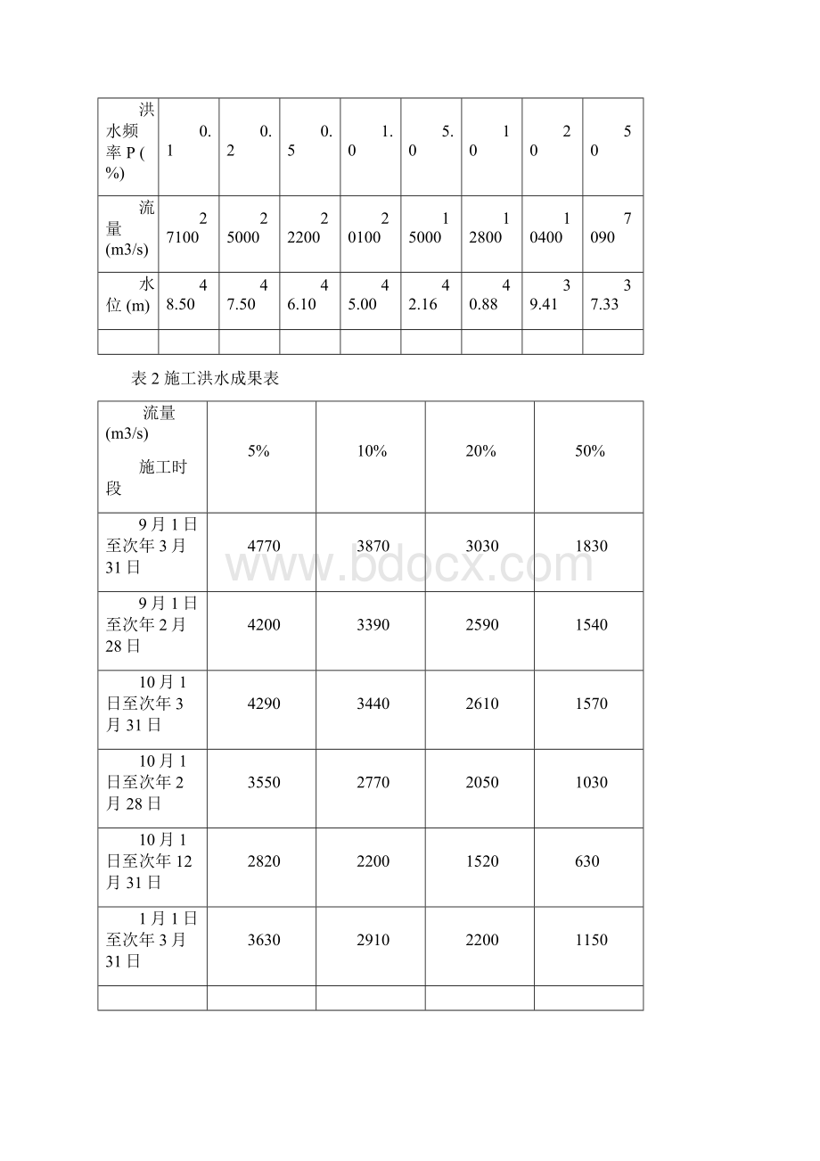 导截流整体水工模型试验成果报告Word文档格式.docx_第2页