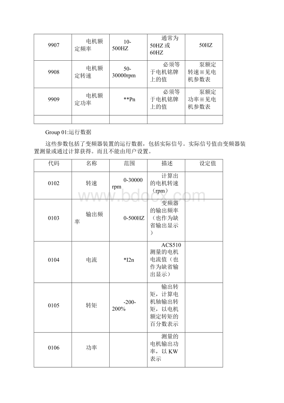 abb变频器使用说明书1Word格式文档下载.docx_第3页