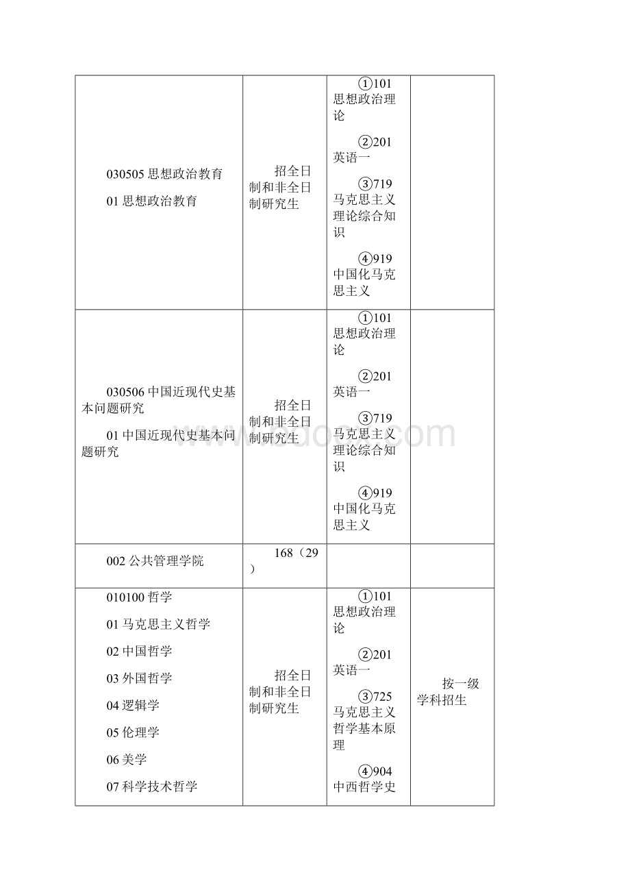 中南大学招生专业及考试科目.docx_第2页