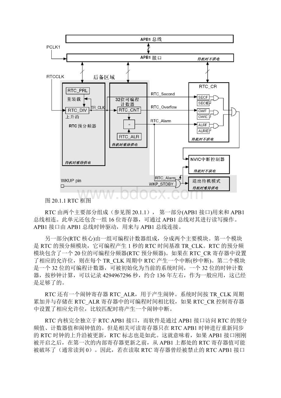 基于STM32 RTC实时时钟Word格式文档下载.docx_第2页