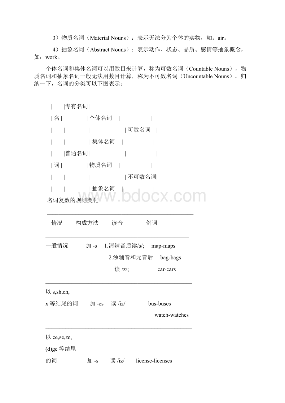 初高中英语语法大全.docx_第2页