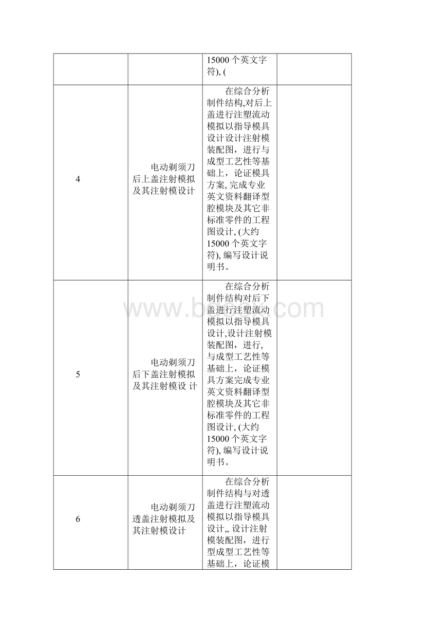 09届材料成型及控制工程专业毕业设计课题汇总.docx_第2页