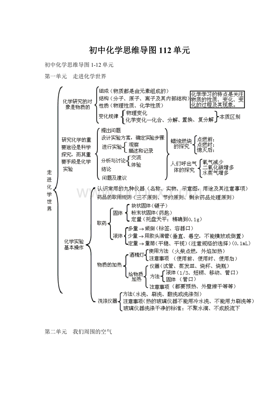 初中化学思维导图112单元Word格式.docx_第1页