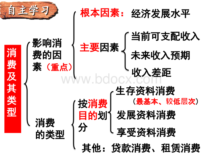 消费及其类型.ppt_第2页