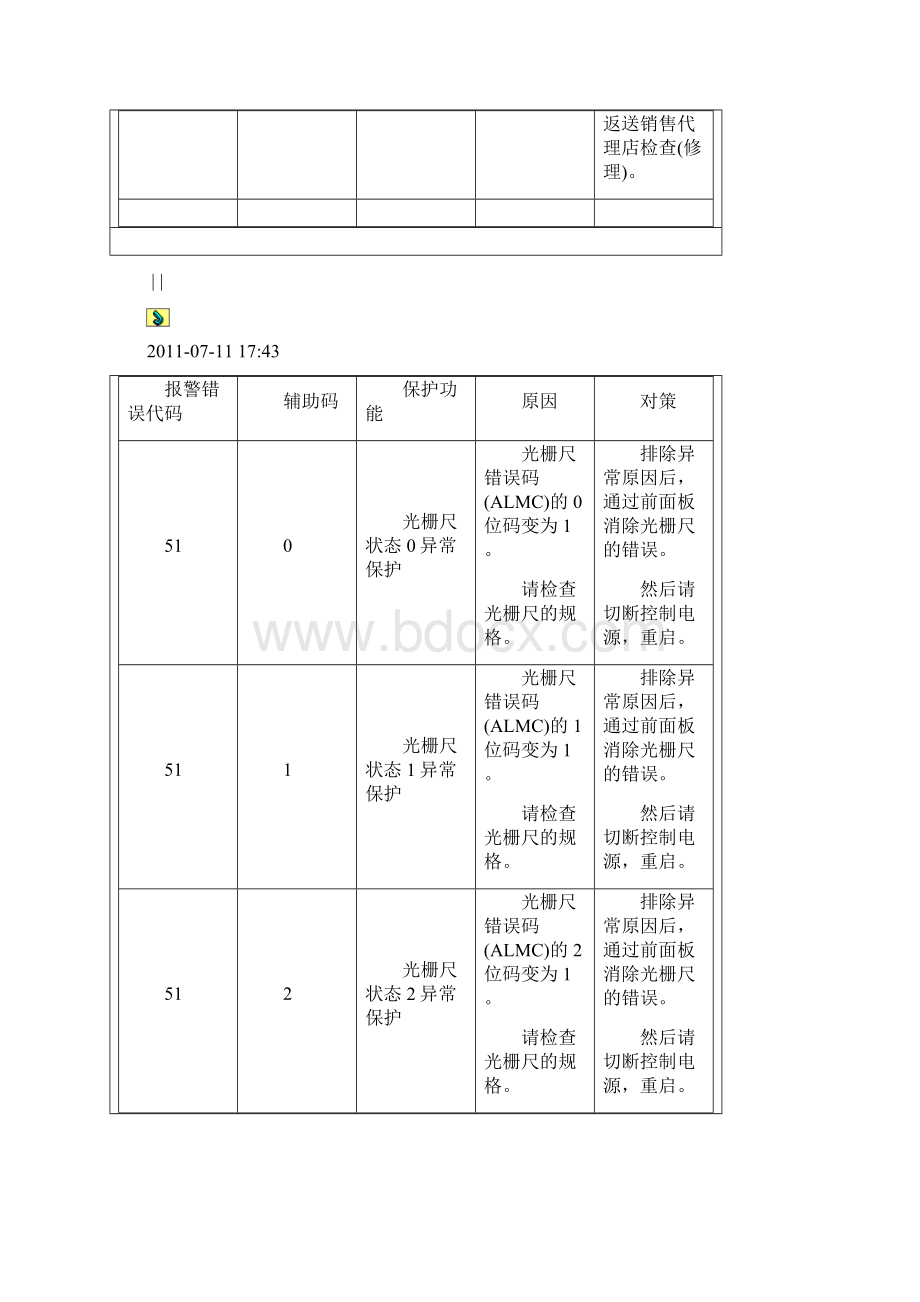 松下伺服发生故障报警代码一览及对策.docx_第3页