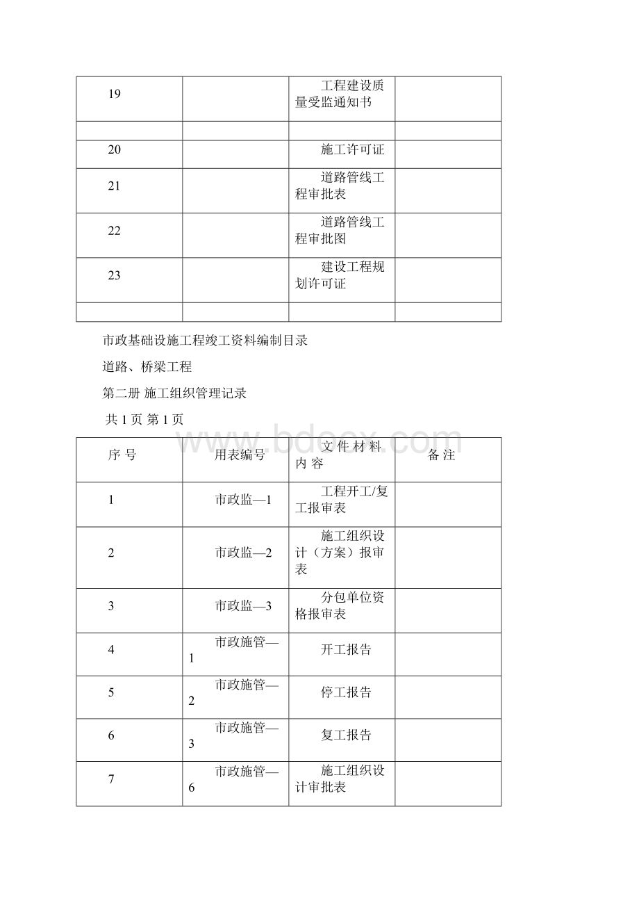 市政工程竣工资料全套整理版文档格式.docx_第3页