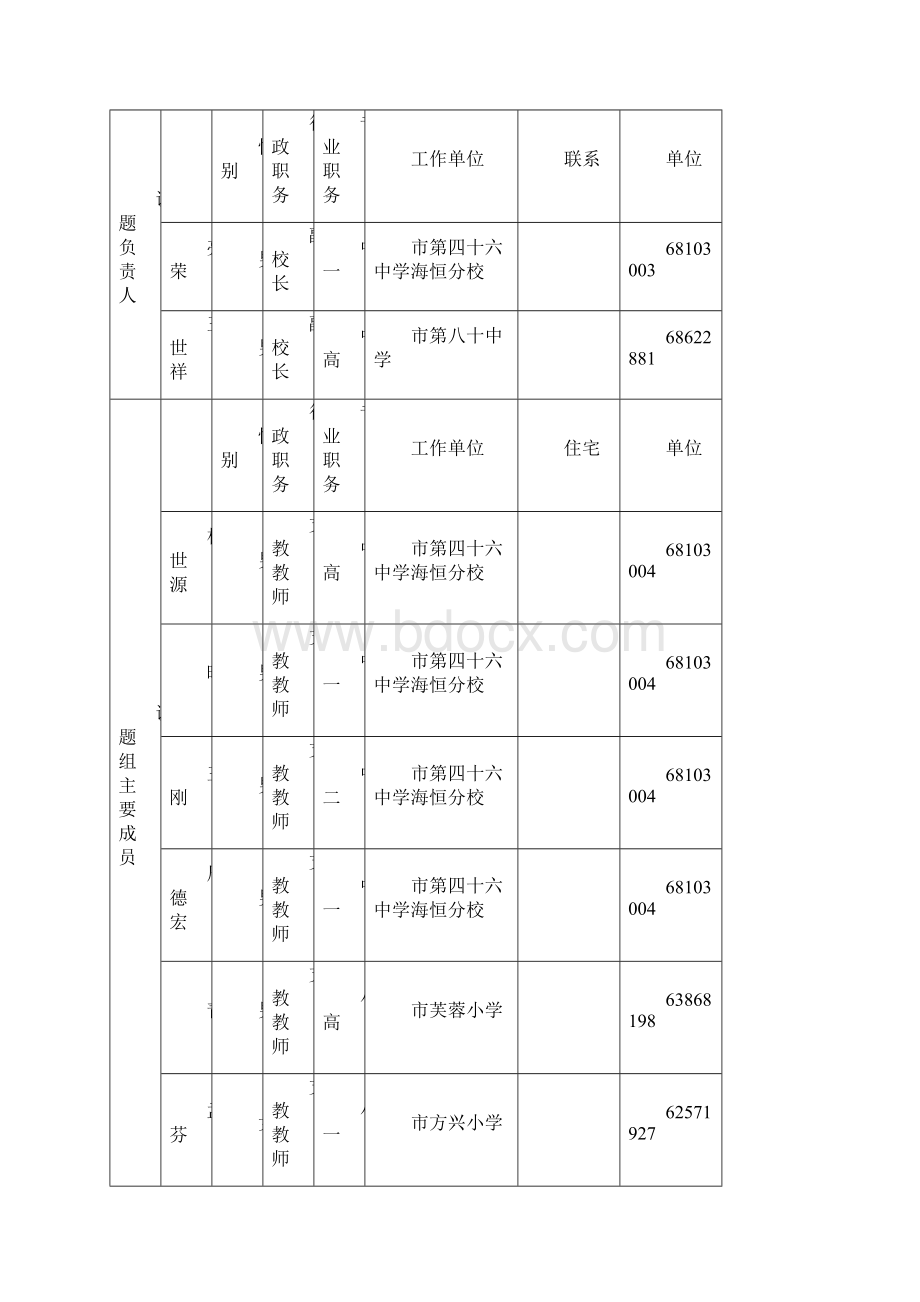 《城乡一体化背景下区域内教师交流支教有效性的研究与实践》课题立项申请书Word格式.docx_第2页