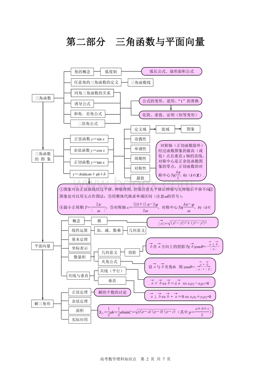 高中数学理科知识点框图.doc_第2页