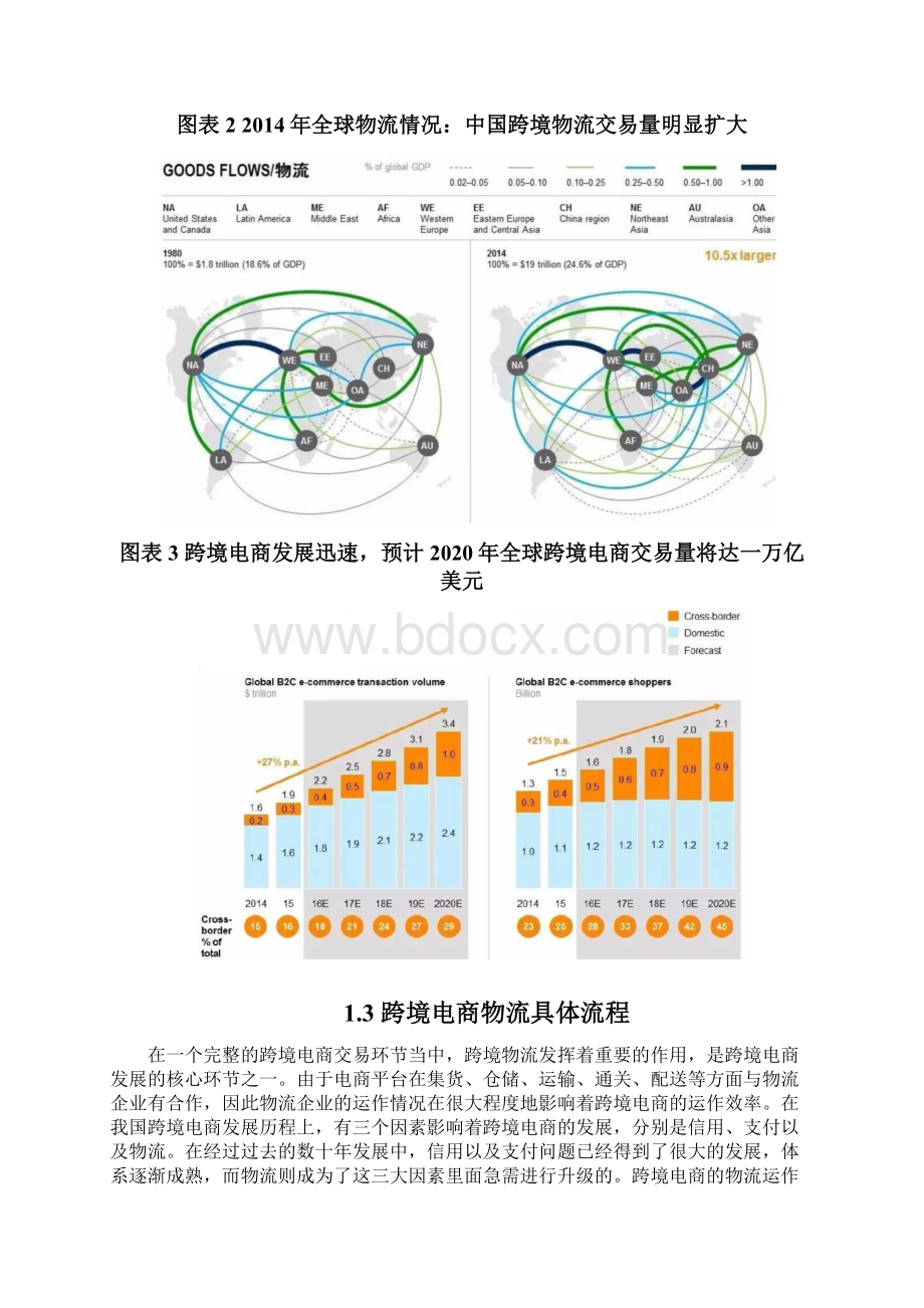 全球跨境物流行业分析报告.docx_第3页