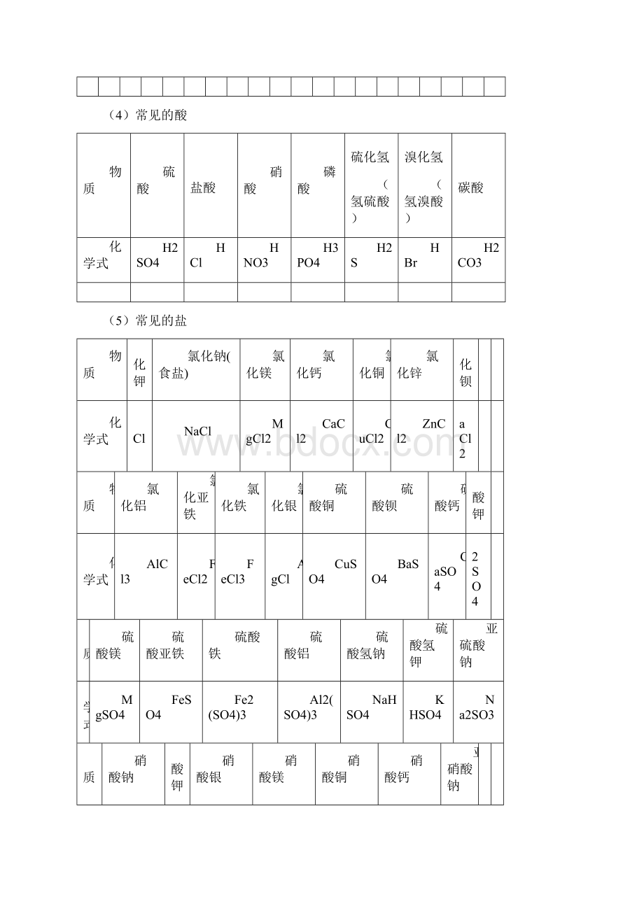 中考必背化学知识点总结归纳Word格式文档下载.docx_第3页