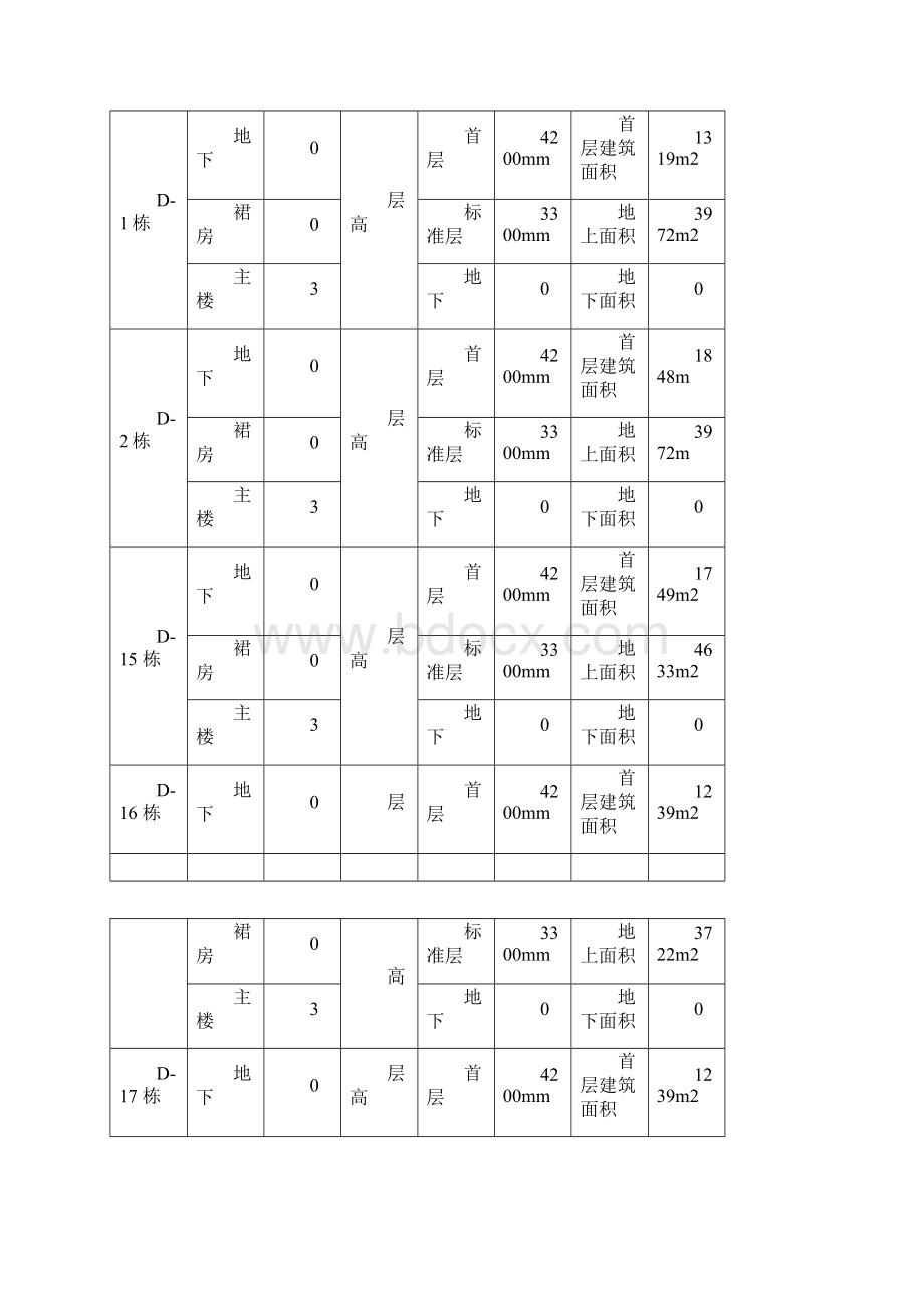 检验批分部分项工程划分及验收计划.docx_第3页