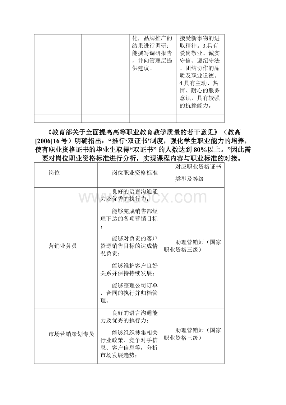 市场营销专业教学标准.docx_第3页