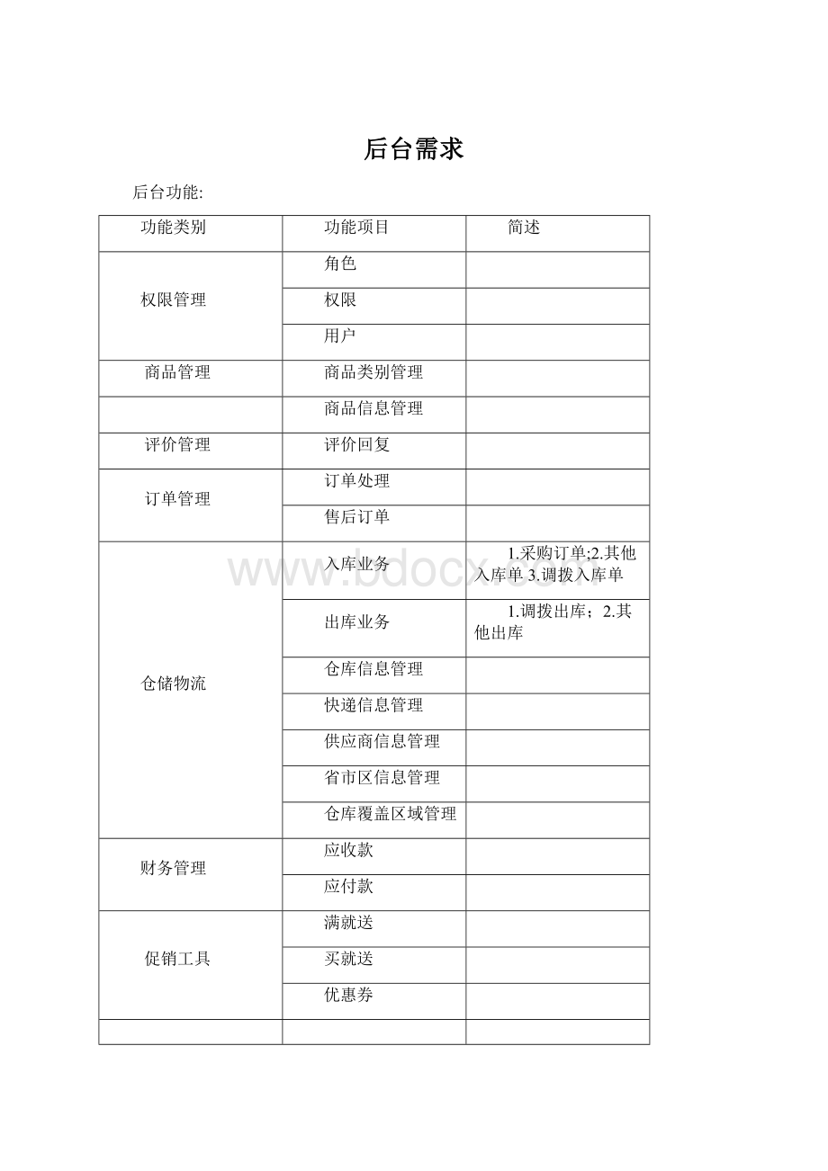 后台需求Word格式文档下载.docx