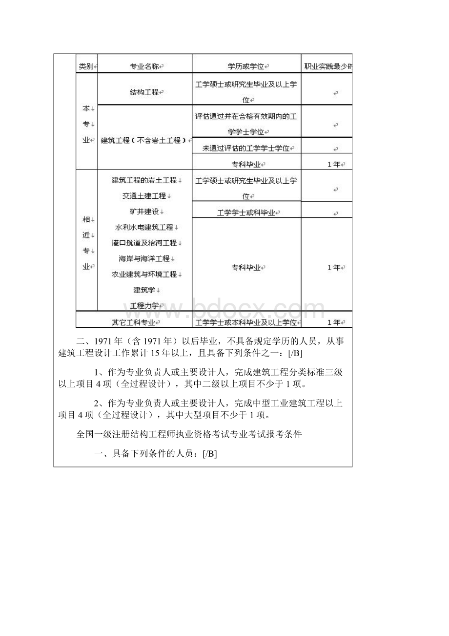 建筑工程师资料docWord文件下载.docx_第2页