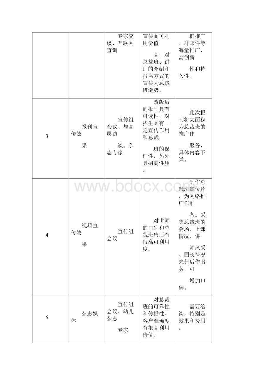 培训班宣传推广方案Word下载.docx_第2页