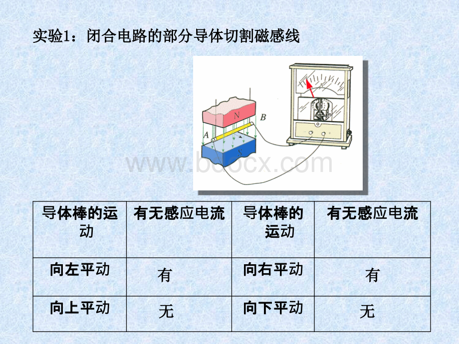 探究感应电流产生条件课件.ppt_第3页