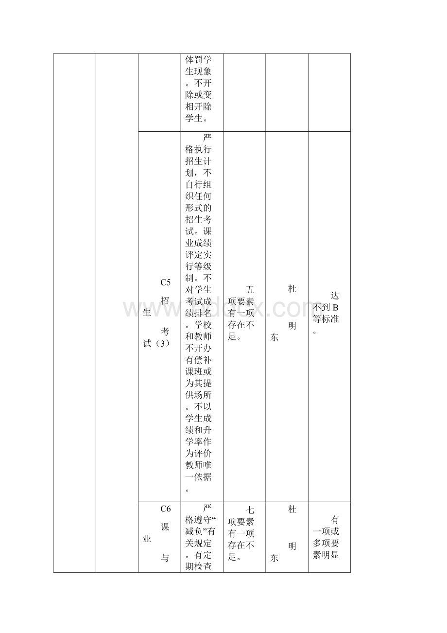 吉林省中小学素质教育督导评估指标体系及说明Word文档下载推荐.docx_第3页