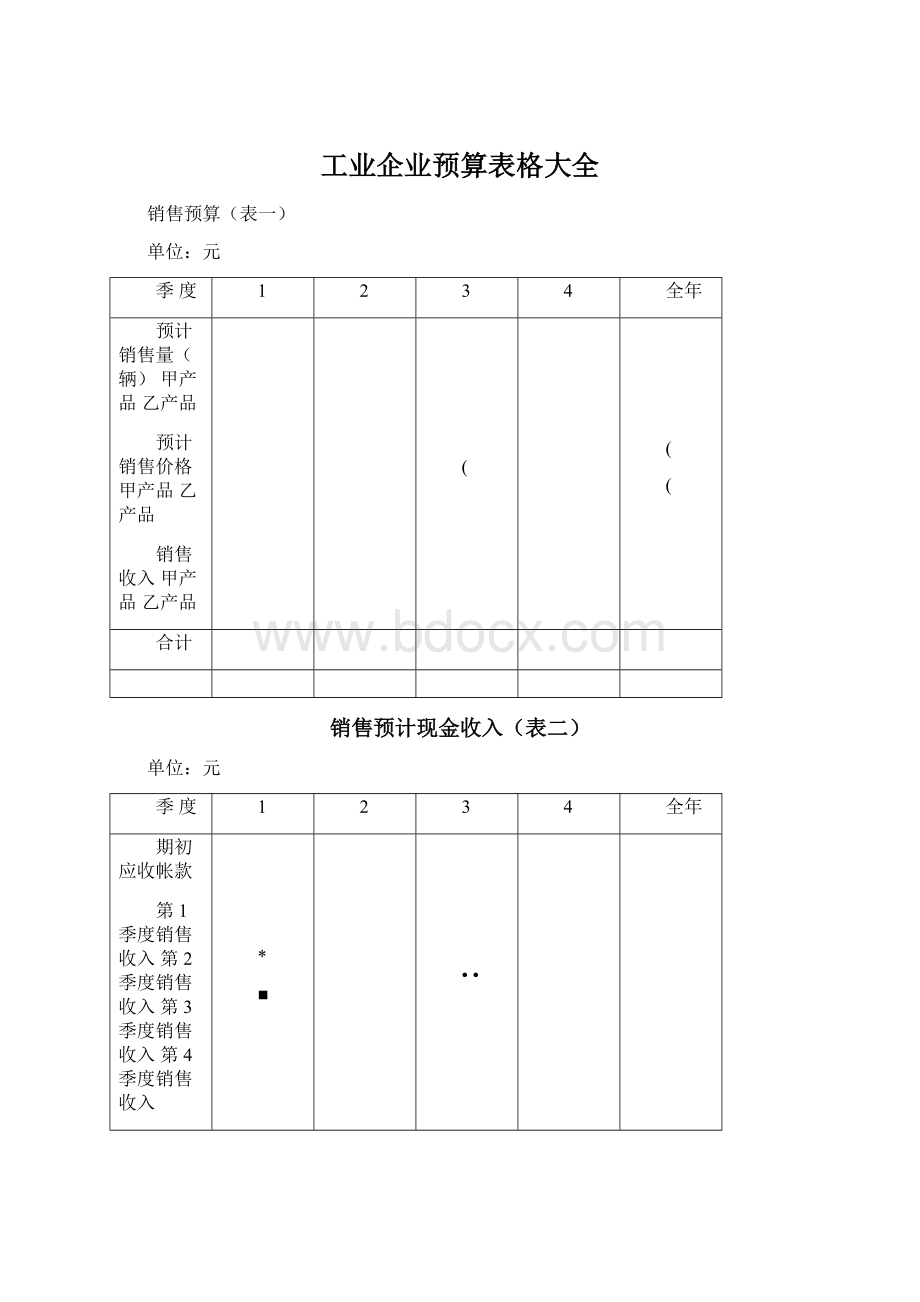 工业企业预算表格大全Word格式.docx