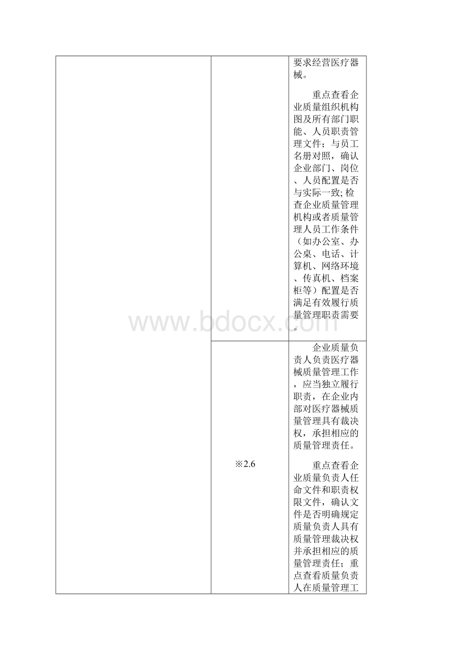 最新医疗器械经营质量管理规范现场检查指导原则.docx_第2页