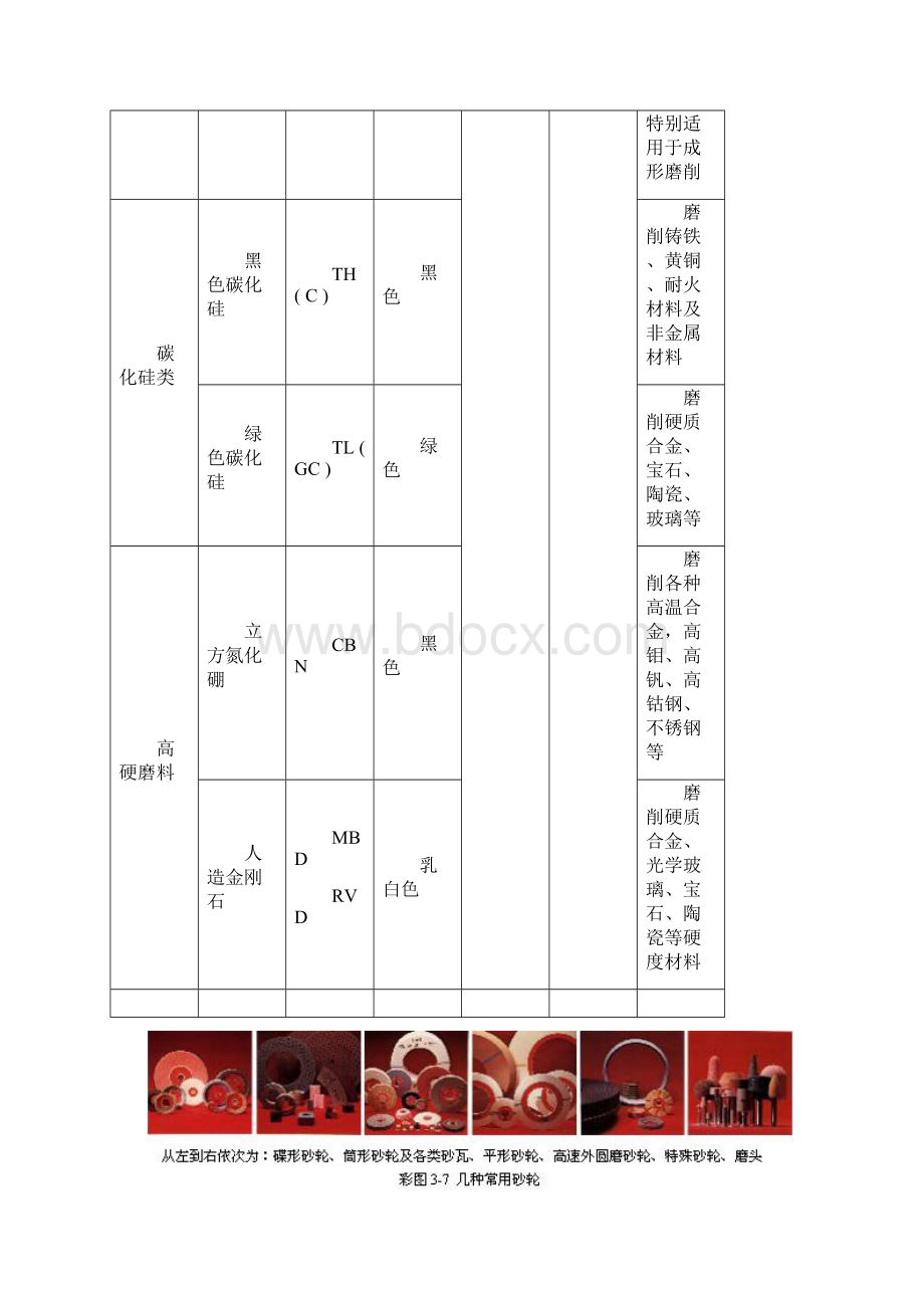 第一节 砂轮的特性与选择文档格式.docx_第2页