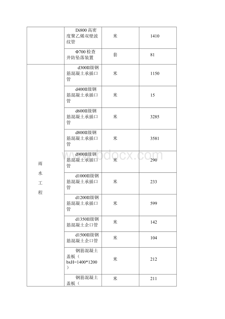 雨污水管施工方案.docx_第3页