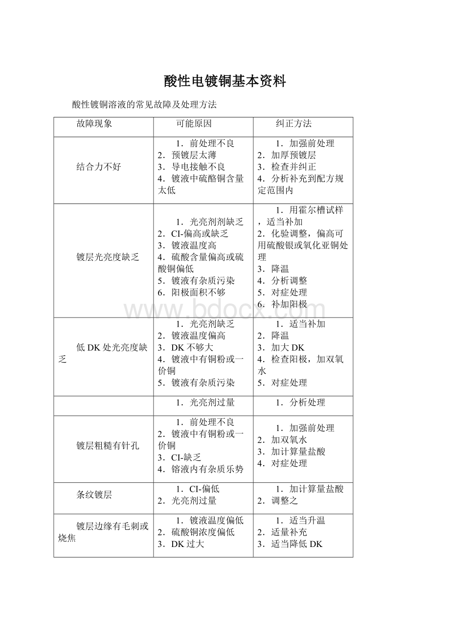 酸性电镀铜基本资料.docx_第1页