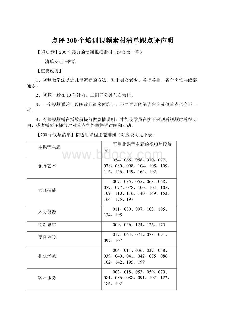 点评200个培训视频素材清单跟点评声明.docx_第1页