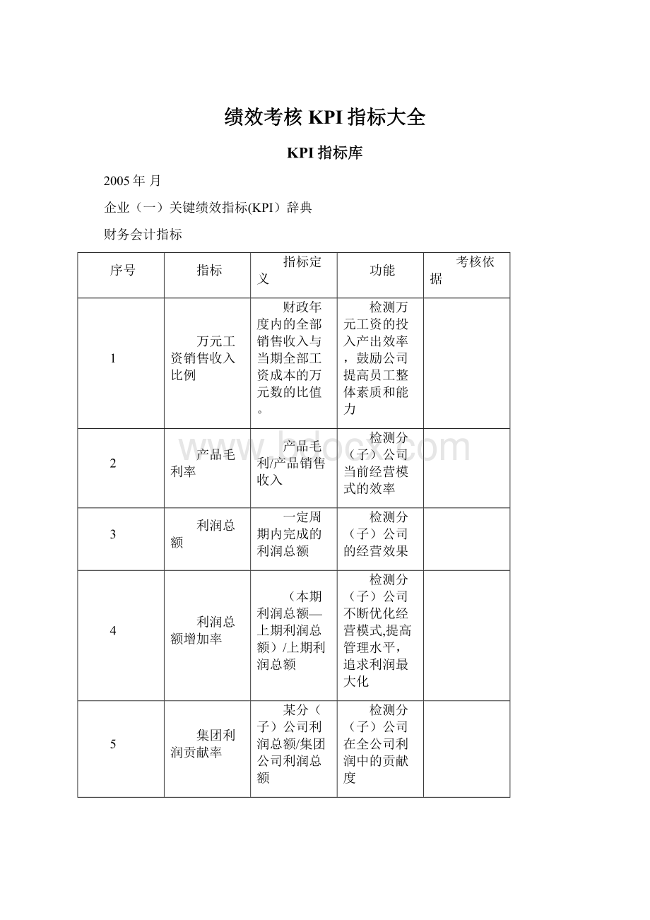 绩效考核KPI指标大全.docx